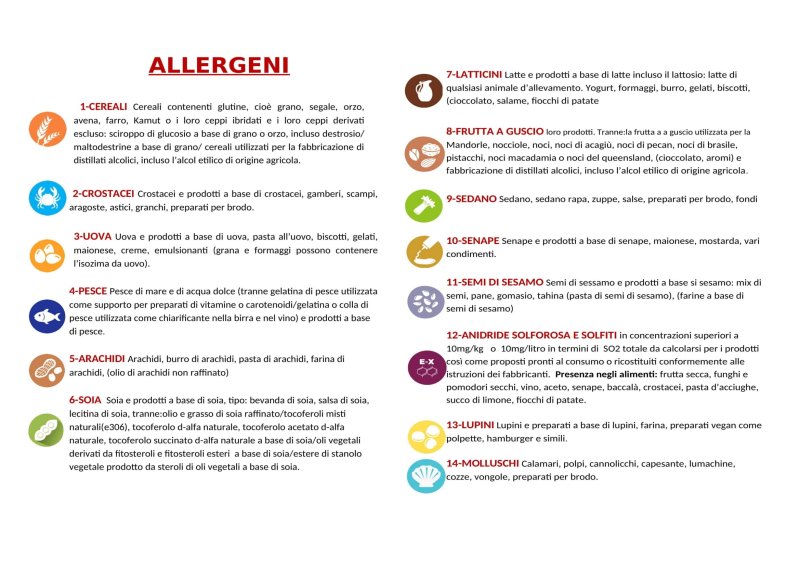 Lista degli allergeni
